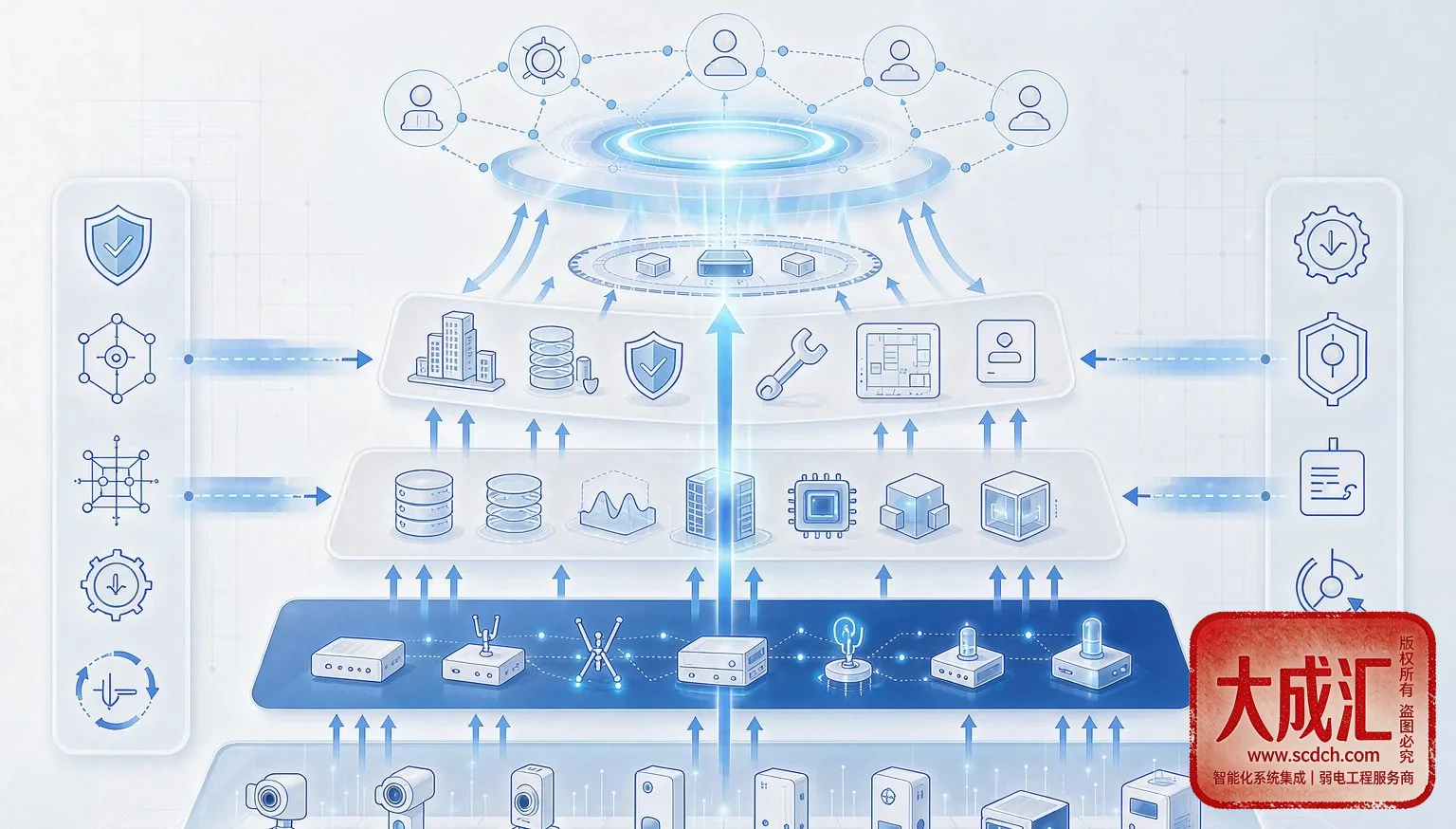 建筑智能化新标准体系框架示意