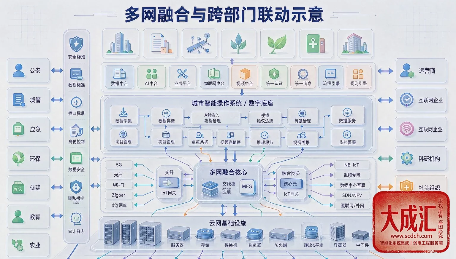 多网融合通信指挥与跨部门联动调度场景