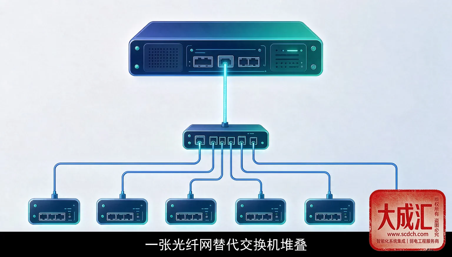全光网极简两层架构示意图
