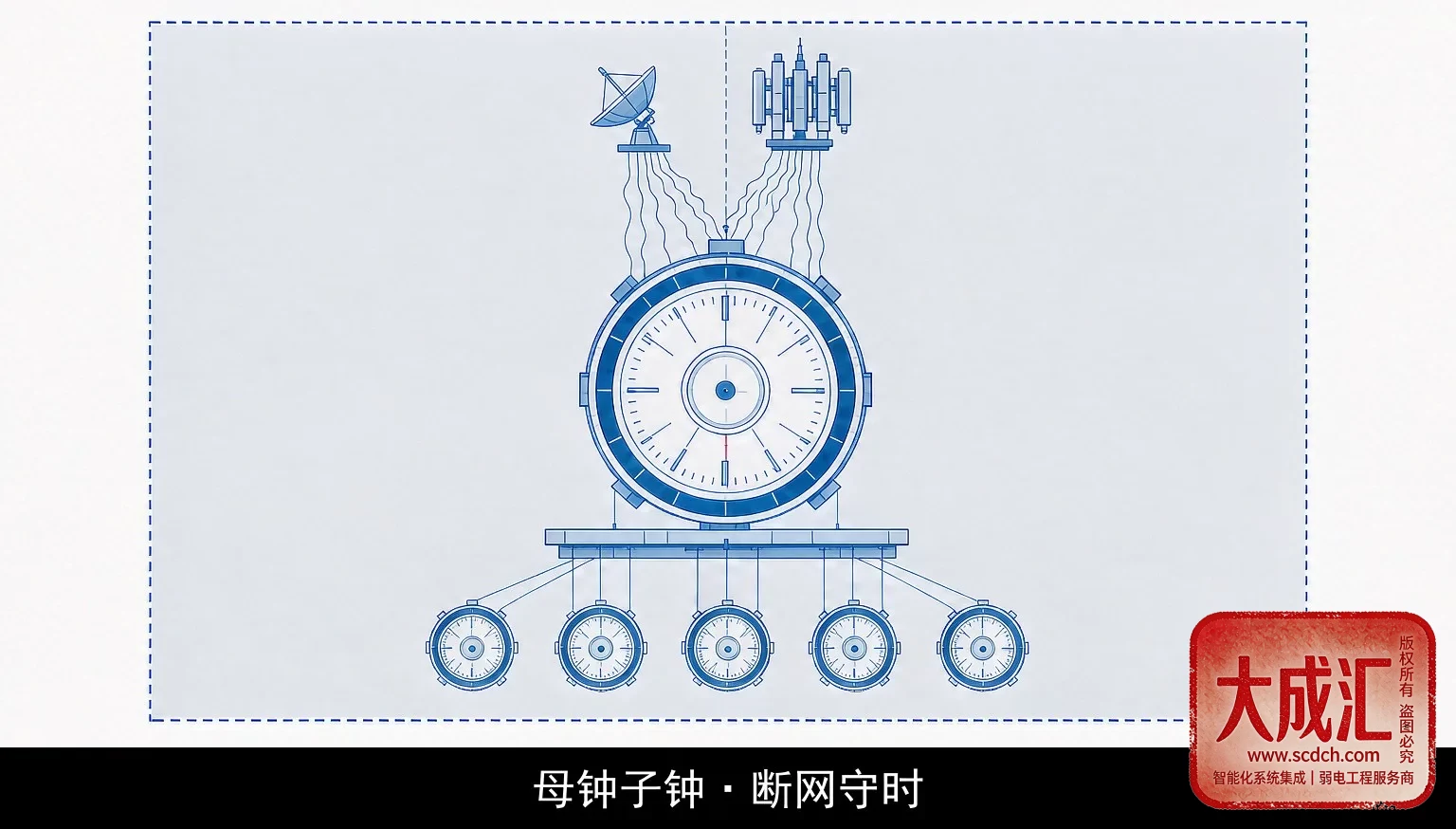 母钟子钟与断网守时层级示意图