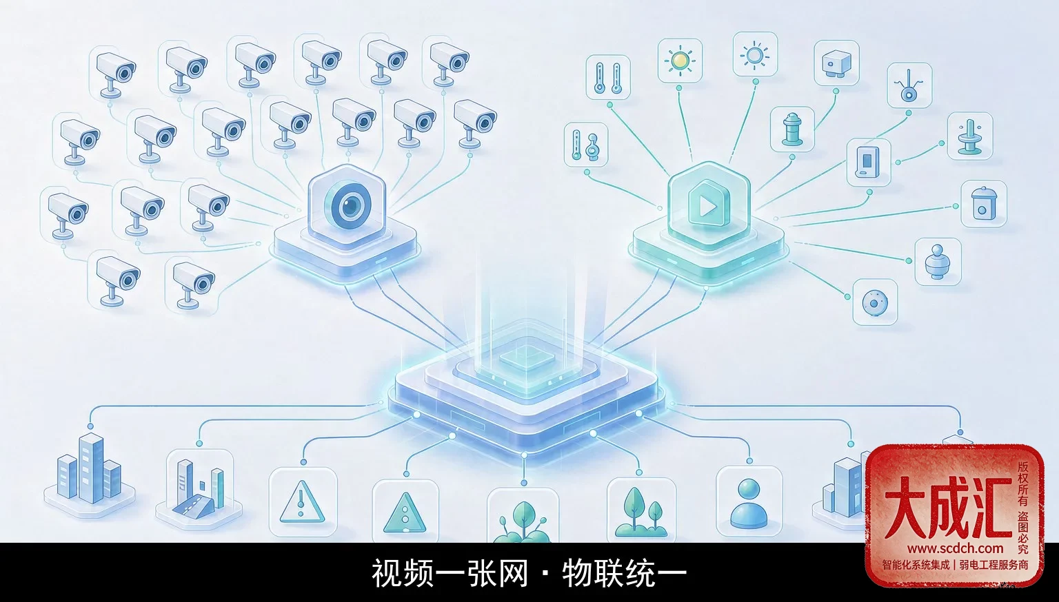 视频一张网与物联平台架构图