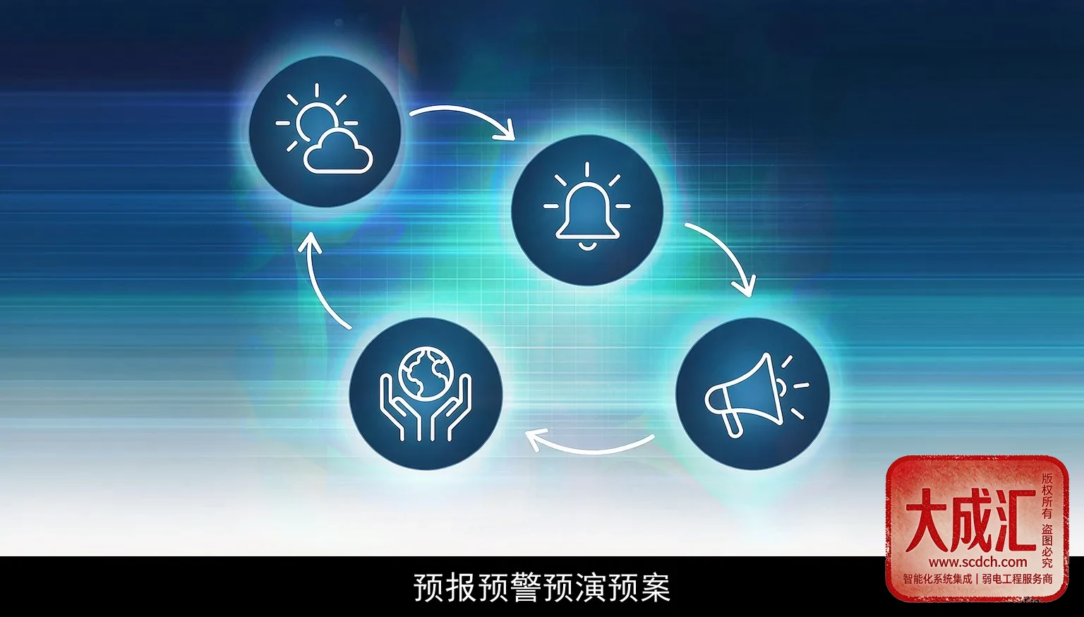 四预功能闭环示意图